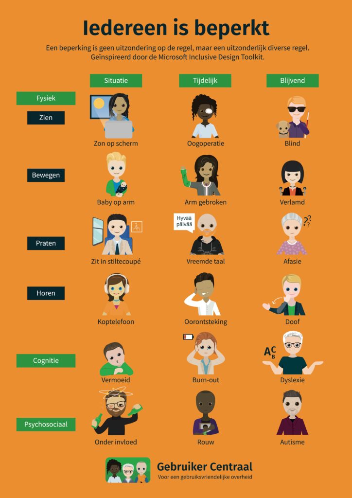 Poster 'Iedereen is beperkt', linkt naar het poster-bestand als download.